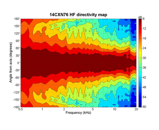 Динамик B&C Speakers 14CXN76
