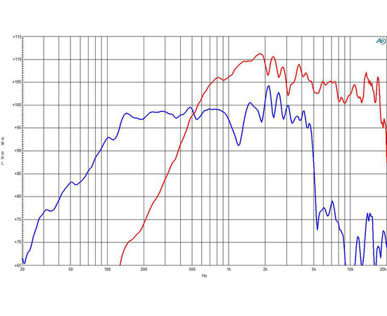 Динамик B&C Speakers 14CXN76