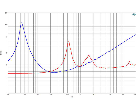 Динамик B&C Speakers 14CXN76
