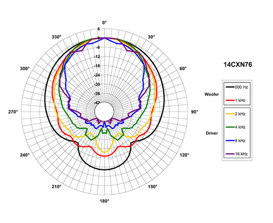 Динамик B&C Speakers 14CXN76