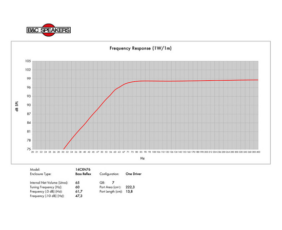 Динамик B&C Speakers 14CXN76