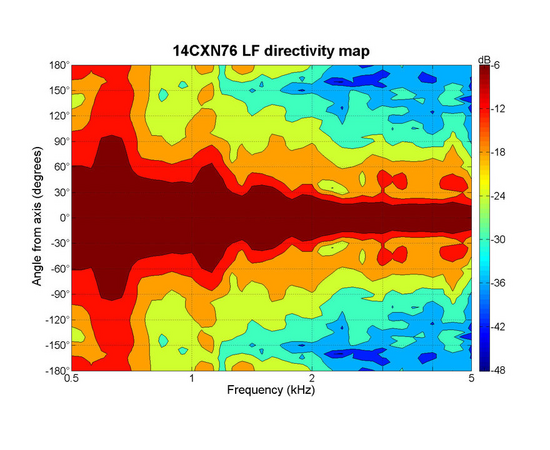 Динамик B&C Speakers 14CXN76