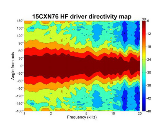 Динамик B&C Speakers 15CXN76