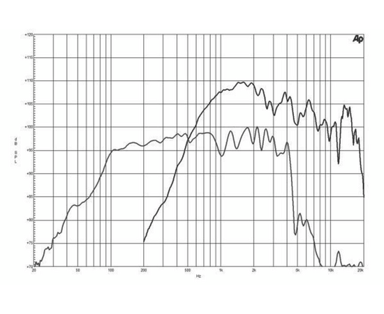 Динамик B&C Speakers 15CXN76