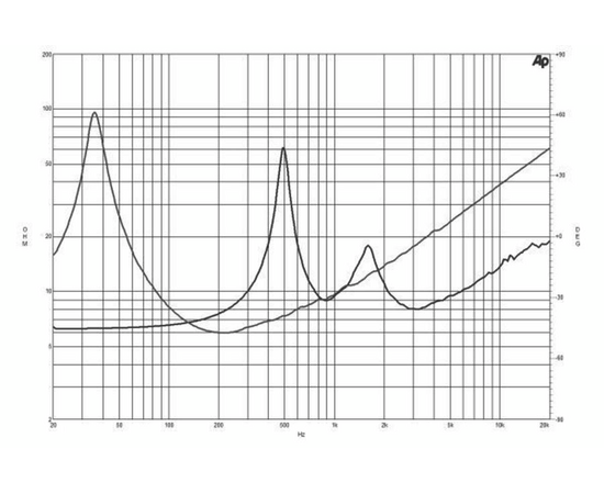Динамик B&C Speakers 15CXN76