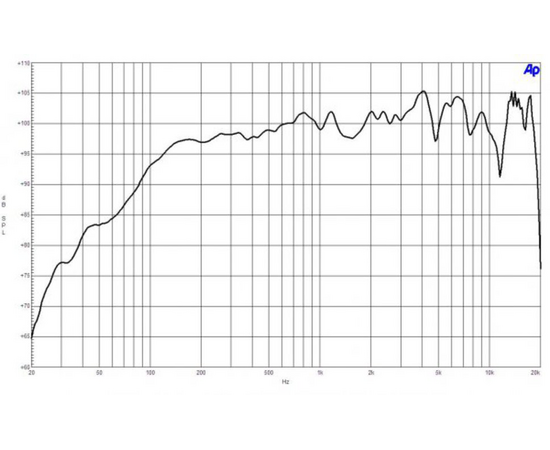 Динамик B&C Speakers 15CXN76