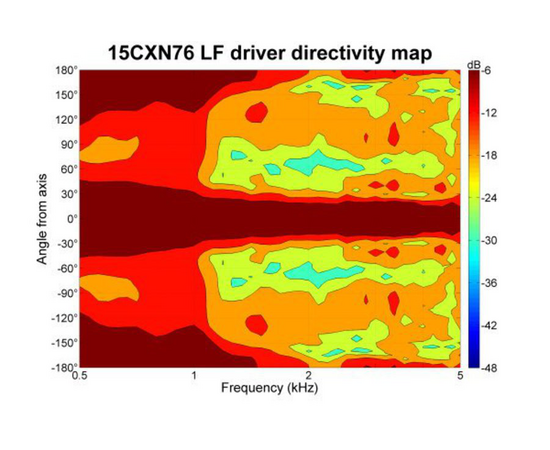 Динамик B&C Speakers 15CXN76