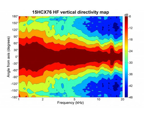 Динамик B&C Speakers 15HCX76