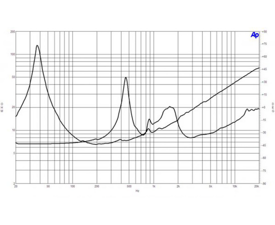 Динамик B&C Speakers 15HCX76