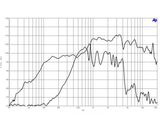 Динамик B&C Speakers 15HCX76