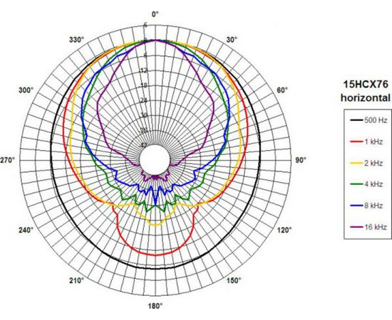 Динамик B&C Speakers 15HCX76