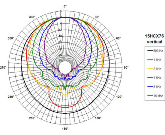 Динамик B&C Speakers 15HCX76