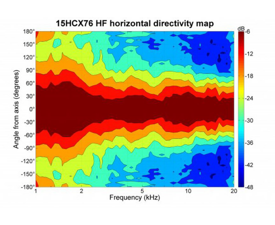 Динамик B&C Speakers 15HCX76