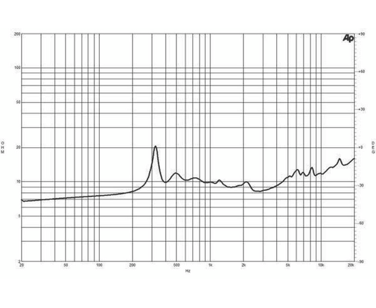 СЧ драйвер B&C Speakers DCM50