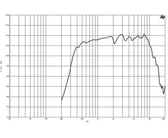 СЧ драйвер B&C Speakers DCM50