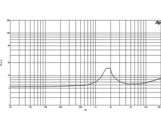 ВЧ драйвер B&C Speakers DE10