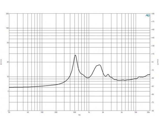 ВЧ драйвер B&C Speakers DE1080TN