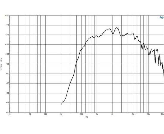 ВЧ драйвер B&C Speakers DE1085TN