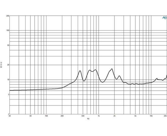 ВЧ драйвер B&C Speakers DE1085TN