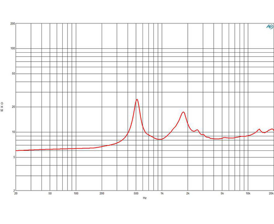 ВЧ драйвер B&C Speakers DE1090TN