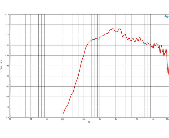 ВЧ драйвер B&C Speakers DE1090TN