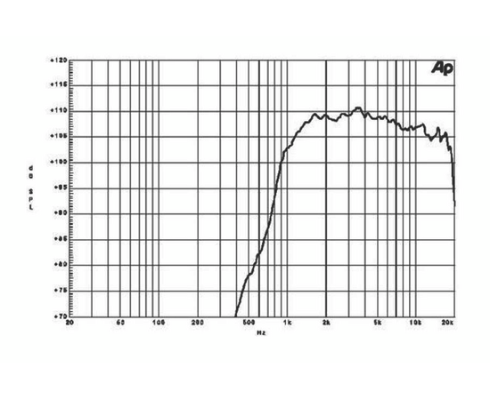 ВЧ драйвер B&C Speakers DE10