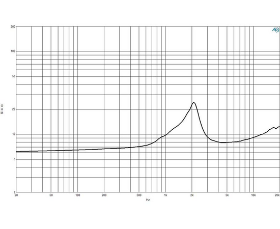 ВЧ драйвер B&C Speakers DE110
