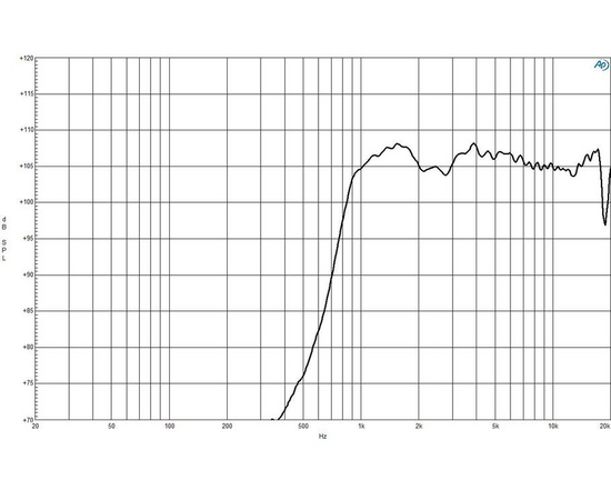ВЧ драйвер B&C Speakers DE110