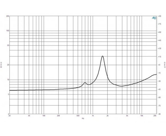 ВЧ драйвер B&C Speakers DE14TN