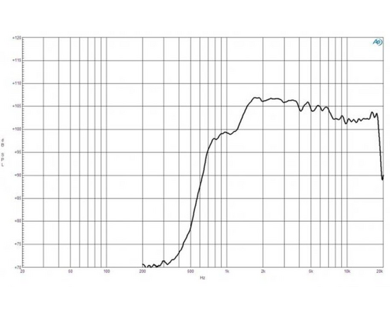 ВЧ драйвер B&C Speakers DE14TN