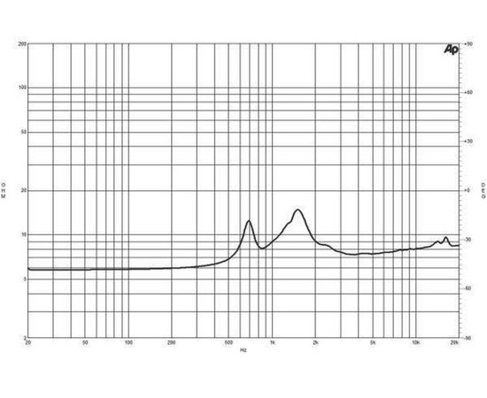 ВЧ драйвер B&C Speakers DE180