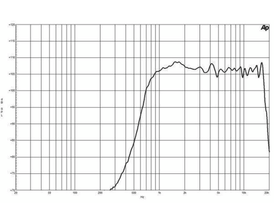 ВЧ драйвер B&C Speakers DE180