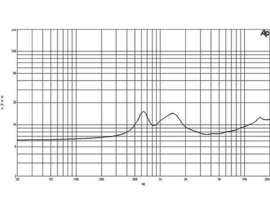 ВЧ драйвер B&C Speakers DE200