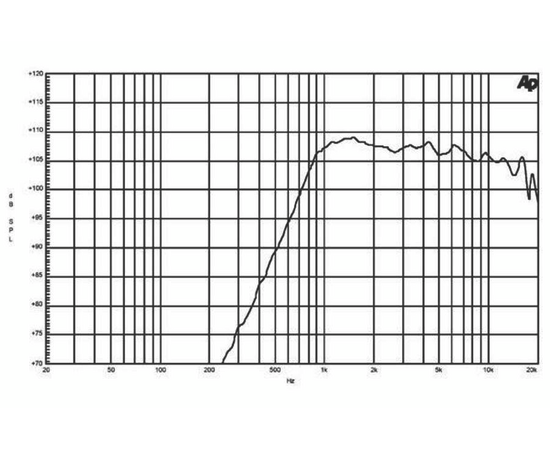 ВЧ драйвер B&C Speakers DE200