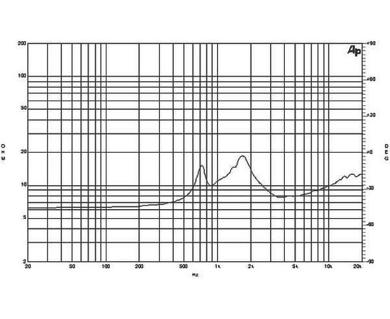 ВЧ драйвер B&C Speakers DE250