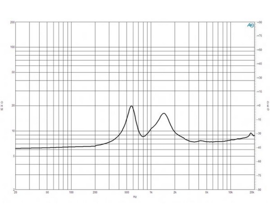 ВЧ драйвер B&C Speakers DE250TN