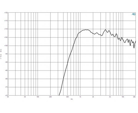 ВЧ драйвер B&C Speakers DE250TN