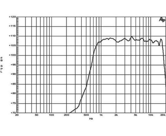 ВЧ драйвер B&C Speakers DE250