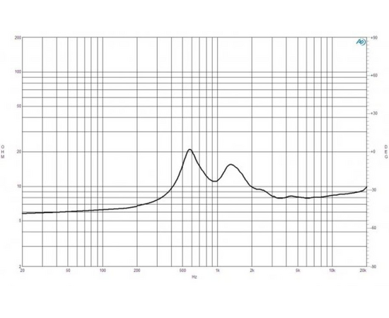 ВЧ драйвер B&C Speakers DE254TN