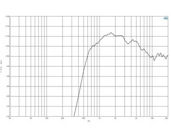 ВЧ драйвер B&C Speakers DE254TN