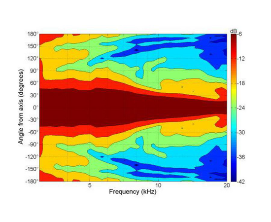 ВЧ драйвер B&C Speakers DE35