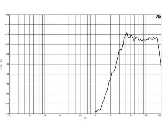ВЧ драйвер B&C Speakers DE35