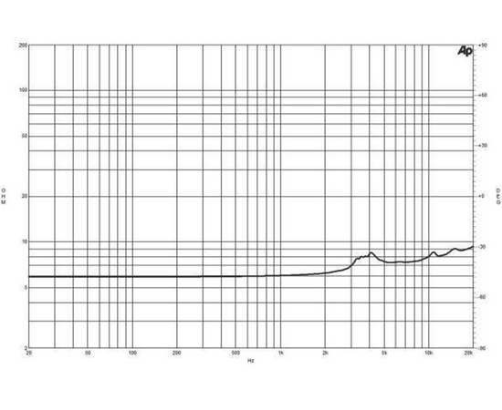 ВЧ драйвер B&C Speakers DE35