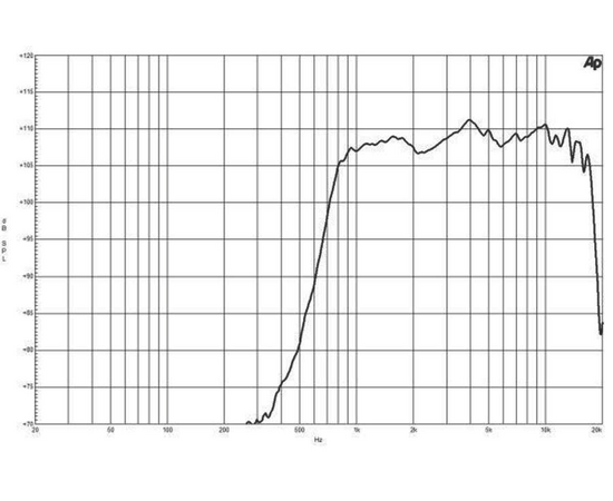 ВЧ драйвер B&C Speakers DE400