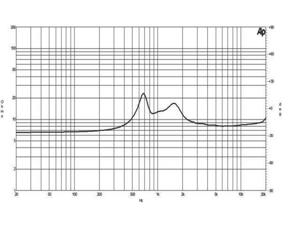ВЧ драйвер B&C Speakers DE400TN