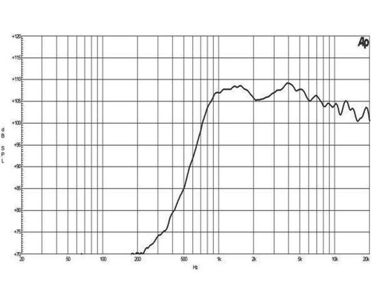 ВЧ драйвер B&C Speakers DE400TN