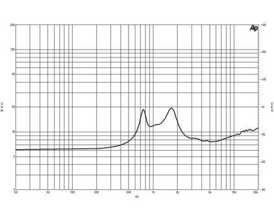 ВЧ драйвер B&C Speakers DE400