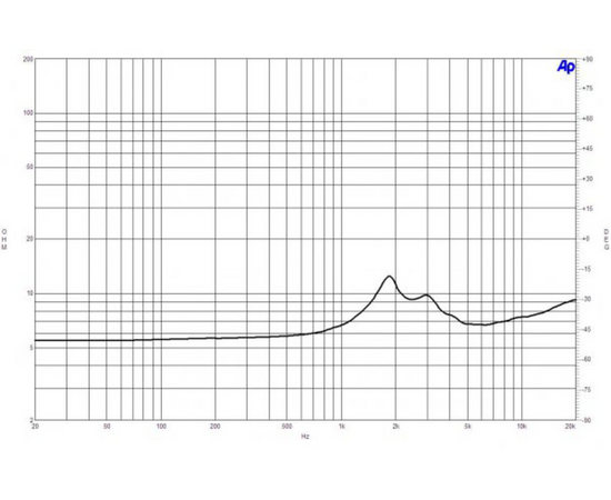 ВЧ драйвер B&C Speakers DE5