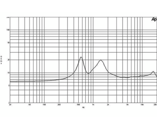 ВЧ драйвер B&C Speakers DE500