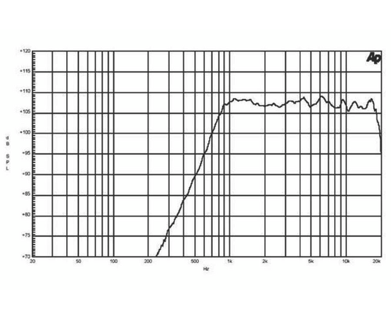 ВЧ драйвер B&C Speakers DE500